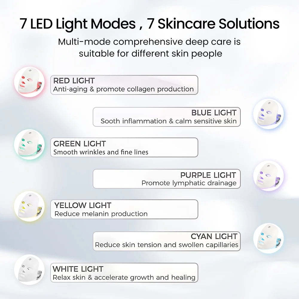 Color Therapy Face Mask for Anti-Aging, Acne & Wrinkles