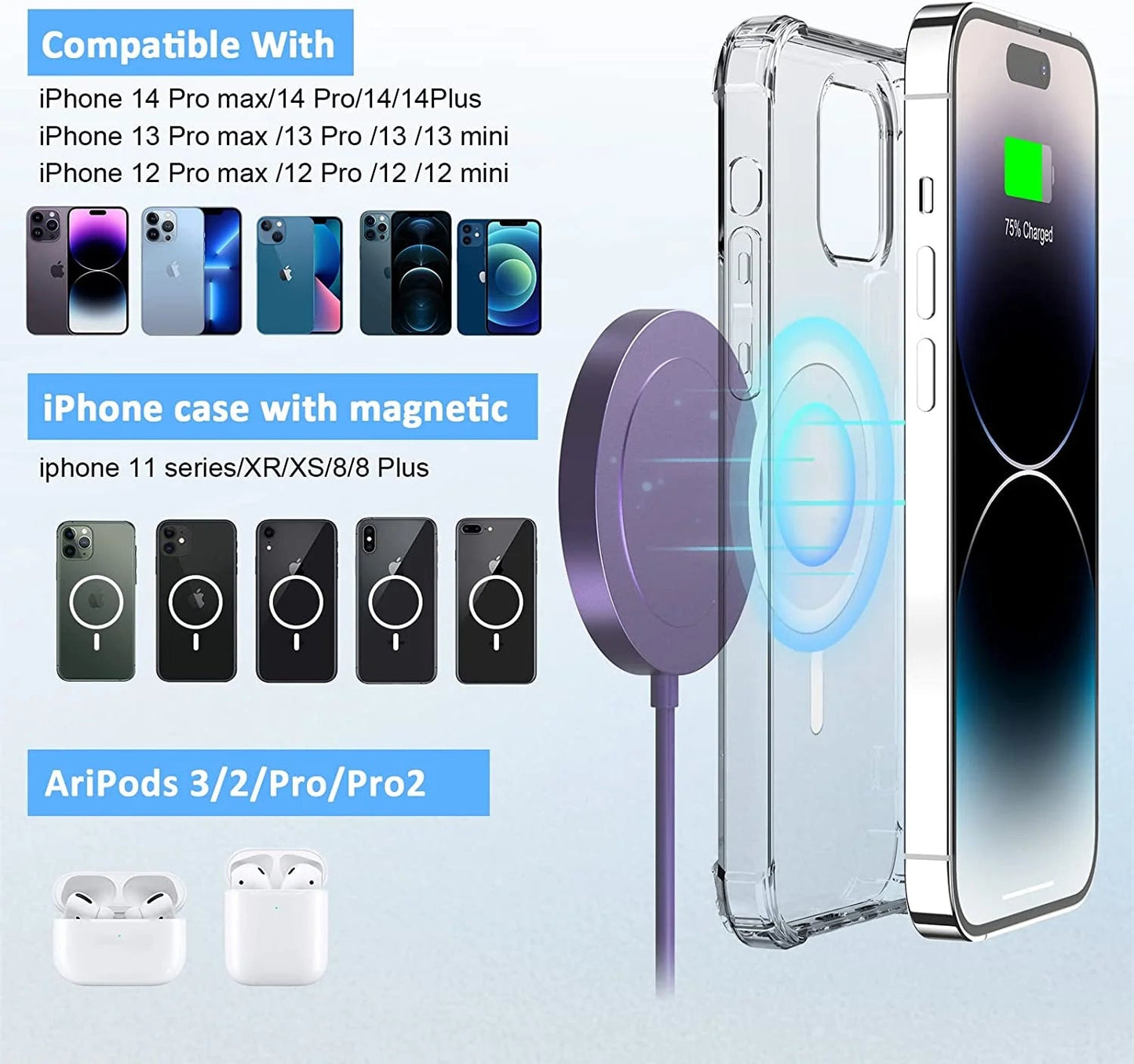 Fast Wireless Charging Pad Compatible with iPhone & Airpods