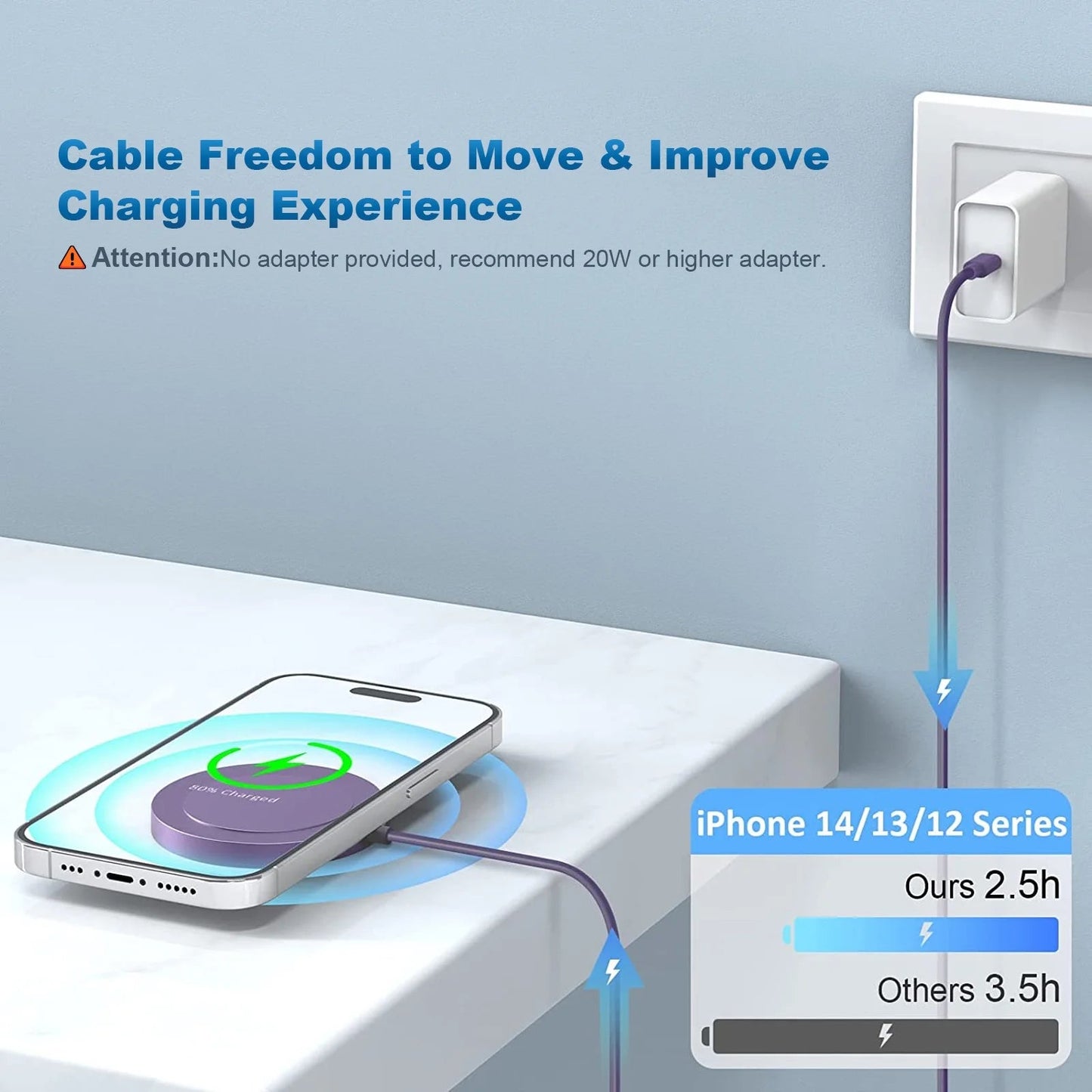 Fast Wireless Charging Pad Compatible with iPhone & Airpods